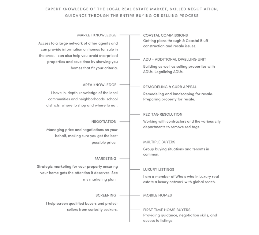 What I Oﬀer You EXPERT KNOWLEDGE OF THE LOCAL REAL ESTATE MARKET, SKILLED NEGOTIATION, GUIDANCE THROUGH THE ENTIRE BUYING OR SELLING PROCESS
